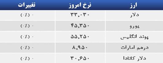 ارز 28 اردیبهشت